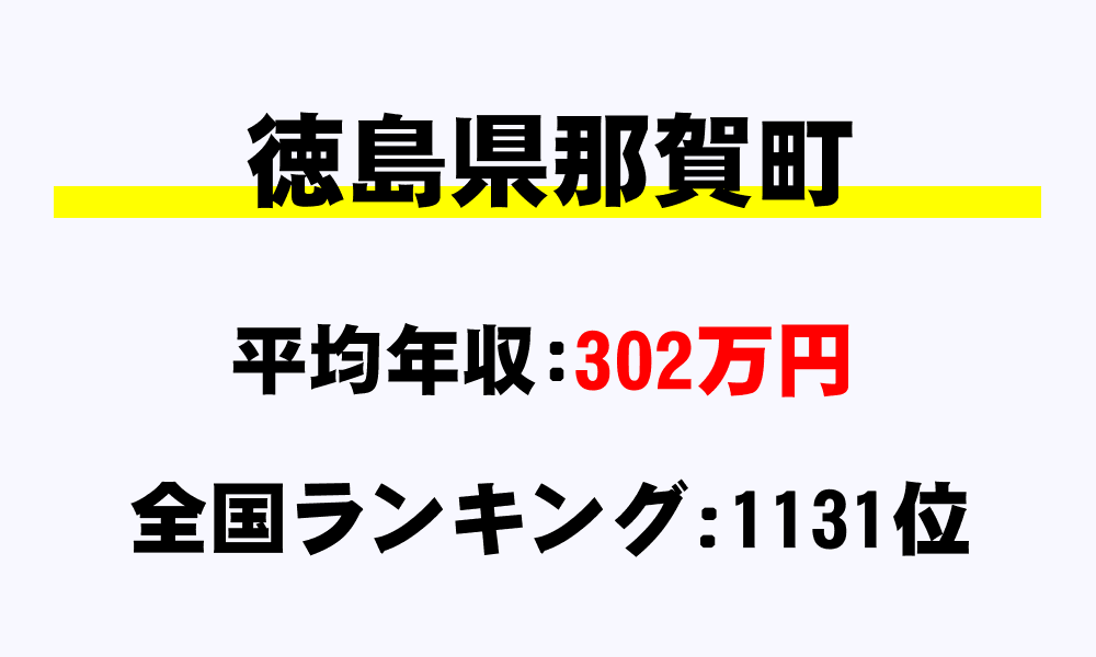 那賀町(徳島県)の平均所得・年収は302万2280円