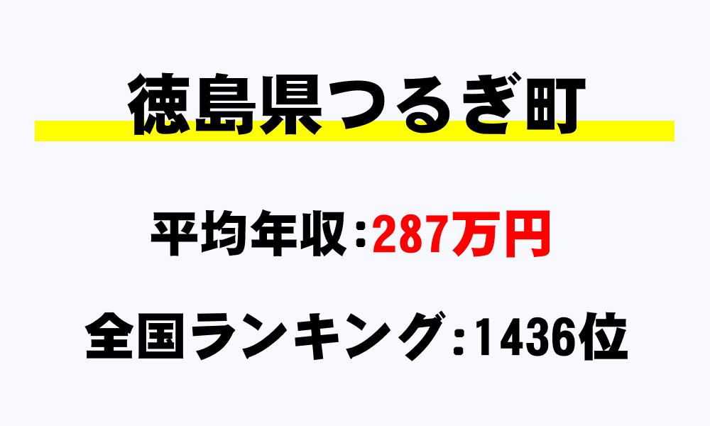 つるぎ町(徳島県)の平均所得・年収は287万411円