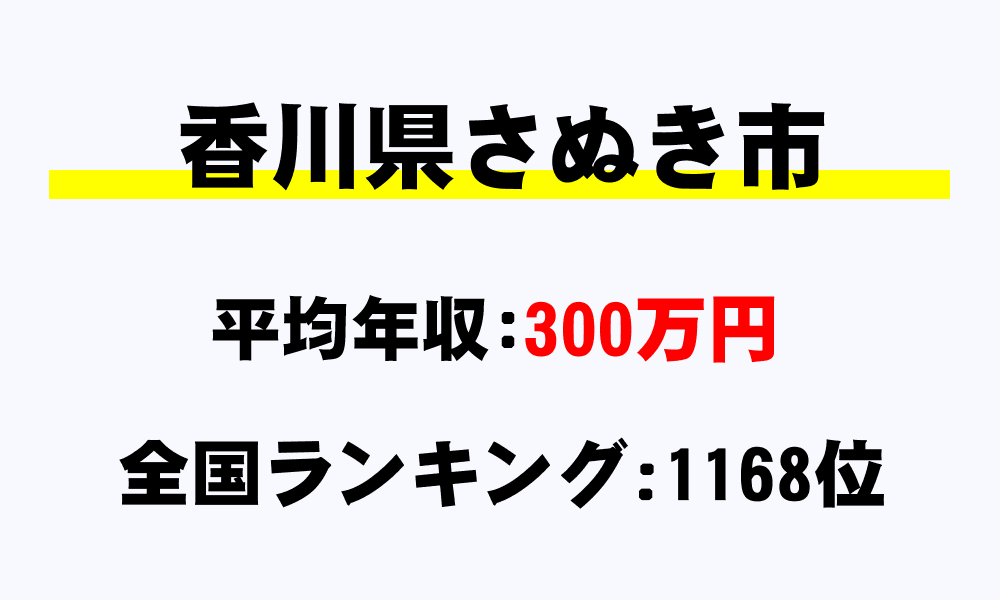 さぬき市(香川県)の平均所得・年収は300万4974円