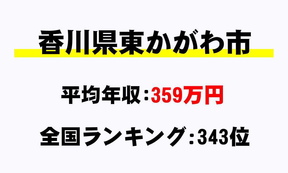 東かがわ市(香川県)の平均所得・年収は359万8040円