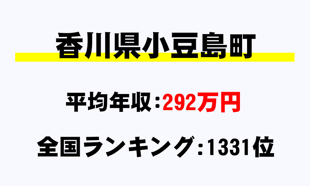 小豆島町(香川県)の平均所得・年収は292万3936円