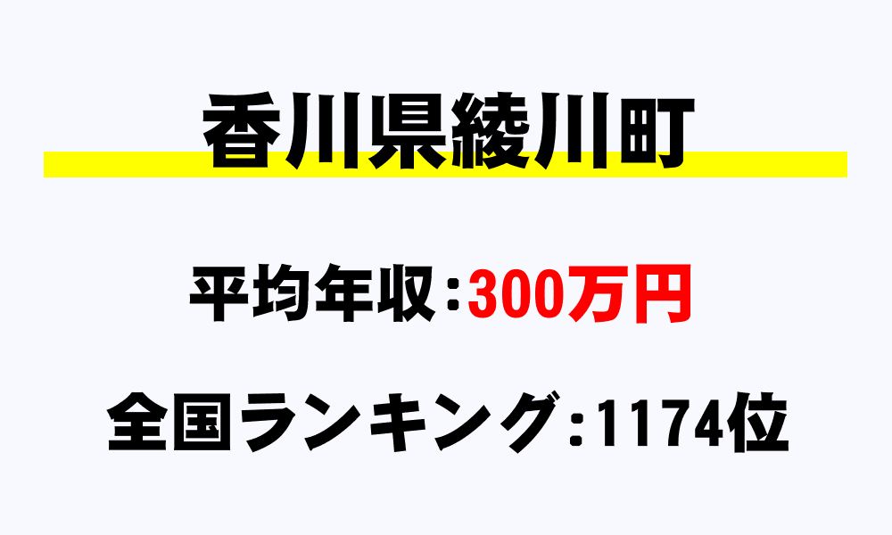 綾川町(香川県)の平均所得・年収は300万2680円