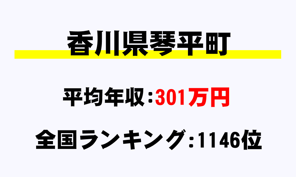 琴平町(香川県)の平均所得・年収は301万5897円