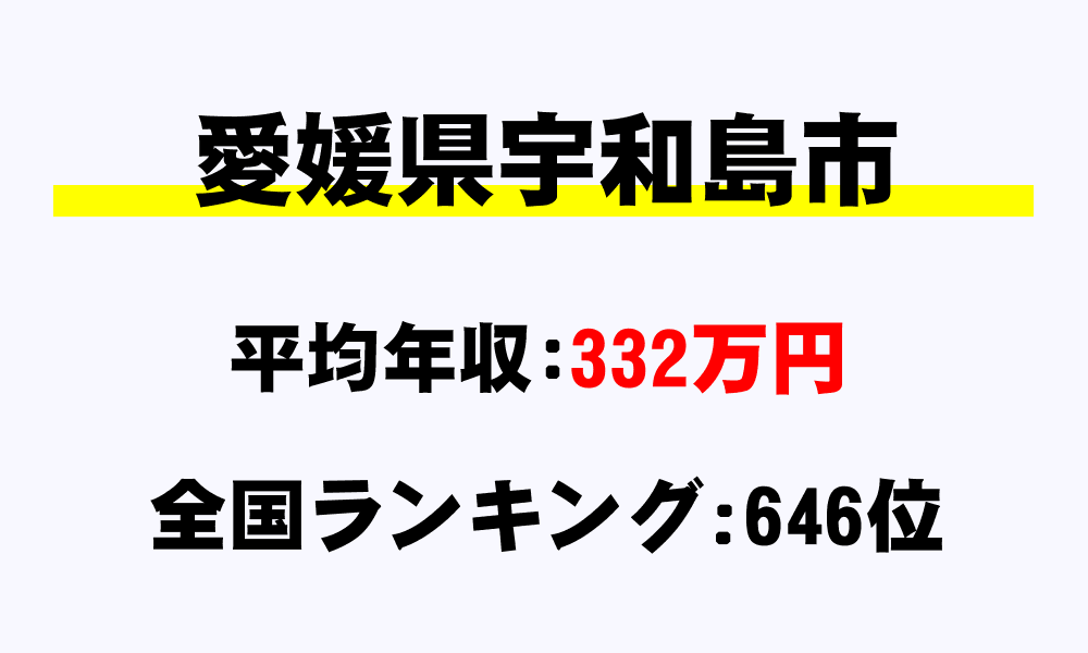 宇和島市(愛媛県)の平均所得・年収は332万659円