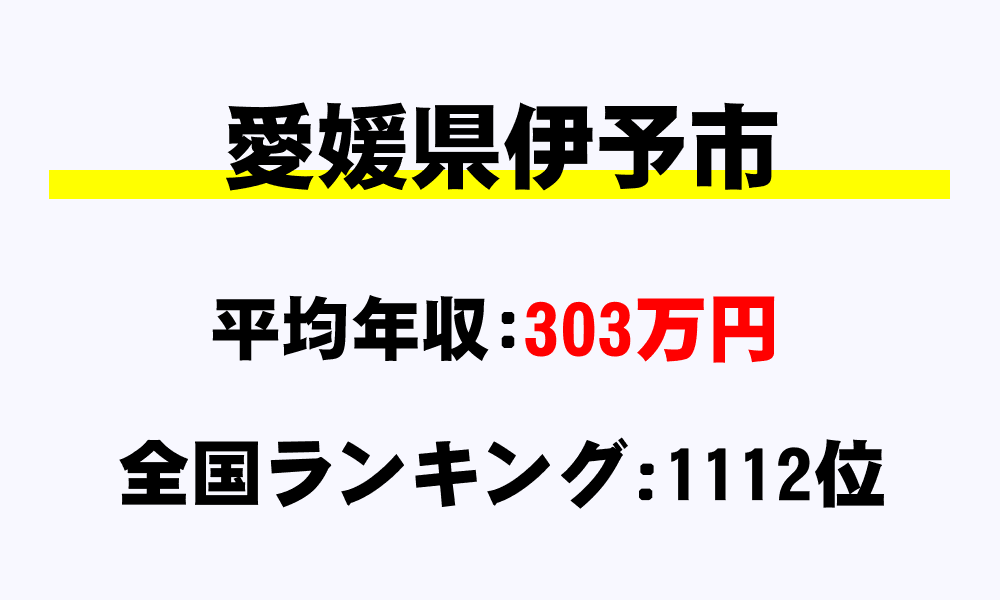 伊予市(愛媛県)の平均所得・年収は303万8233円