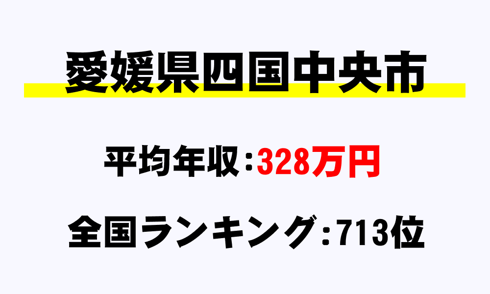 四国中央市(愛媛県)の平均所得・年収は328万3267円