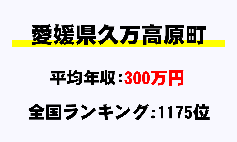 久万高原町(愛媛県)の平均所得・年収は300万2625円