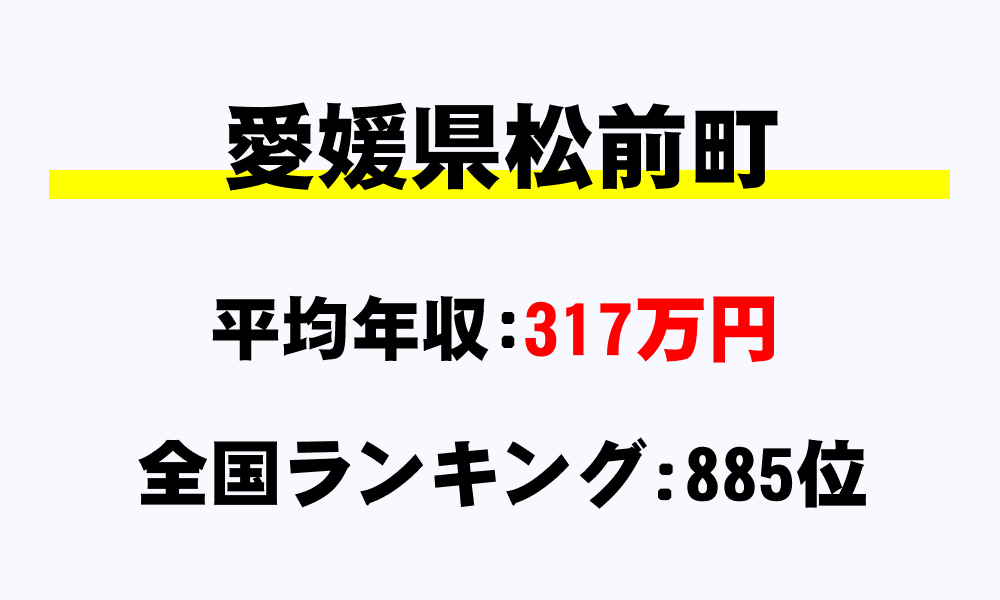 松前町(愛媛県)の平均所得・年収は317万4642円