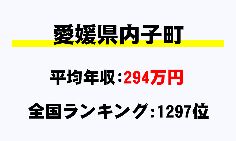 内子町(愛媛県)の平均所得・年収は294万5038円