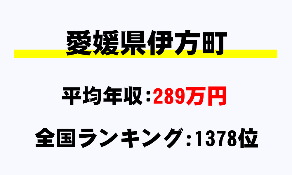 伊方町(愛媛県)の平均所得・年収は289万9569円