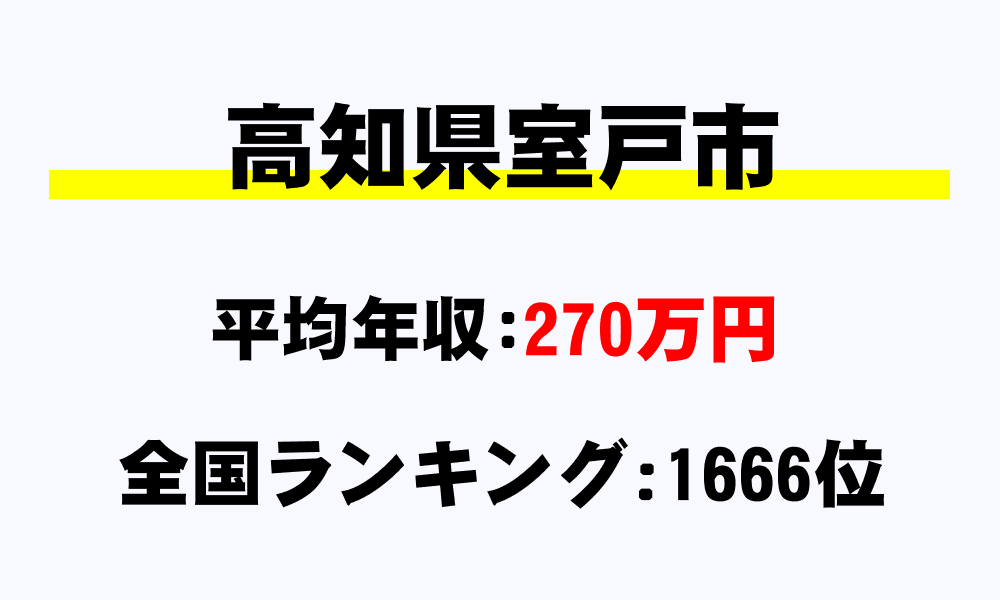 室戸市(高知県)の平均所得・年収は270万6180円