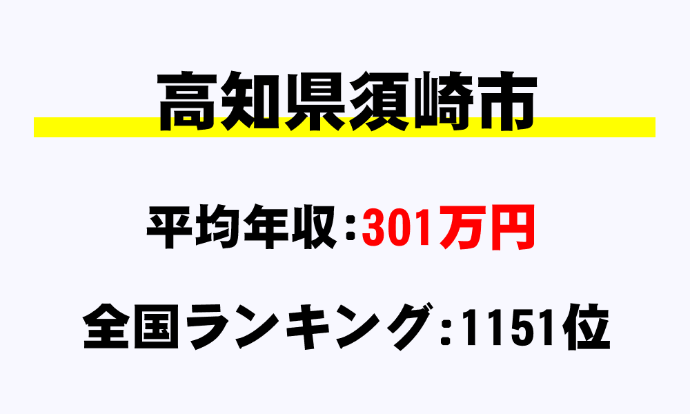 須崎市(高知県)の平均所得・年収は301万2309円