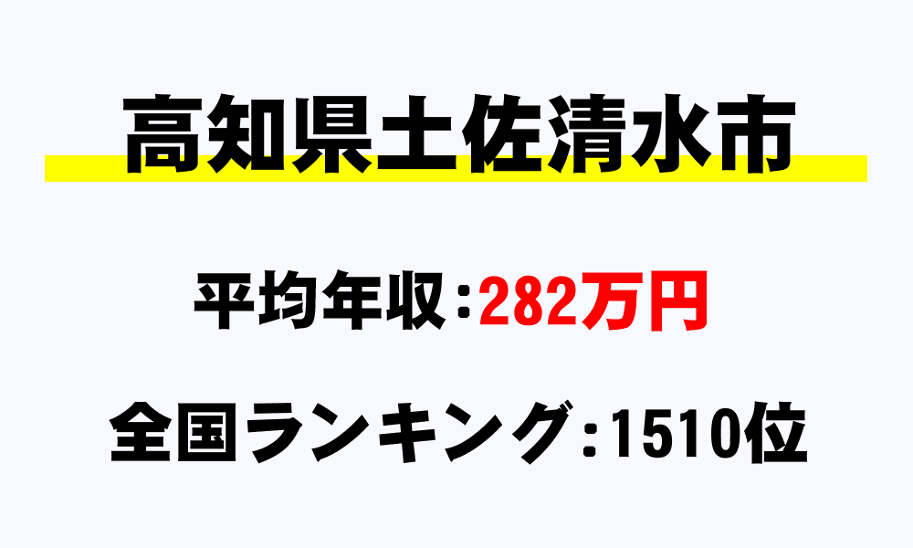 土佐清水市(高知県)の平均所得・年収は282万1161円