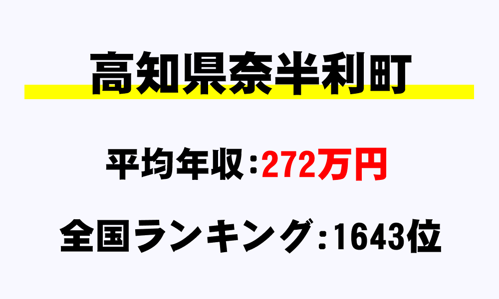 奈半利町(高知県)の平均所得・年収は272万3215円