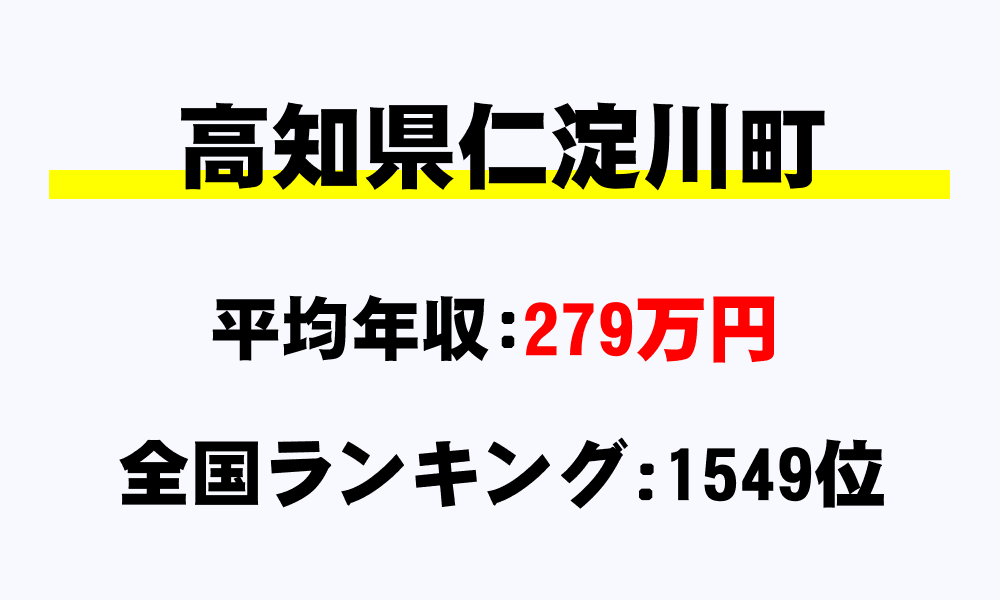 仁淀川町(高知県)の平均所得・年収は279万6358円
