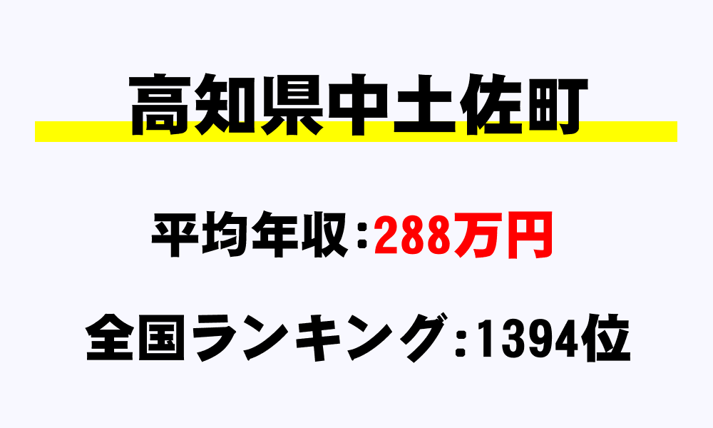 中土佐町(高知県)の平均所得・年収は288万9116円