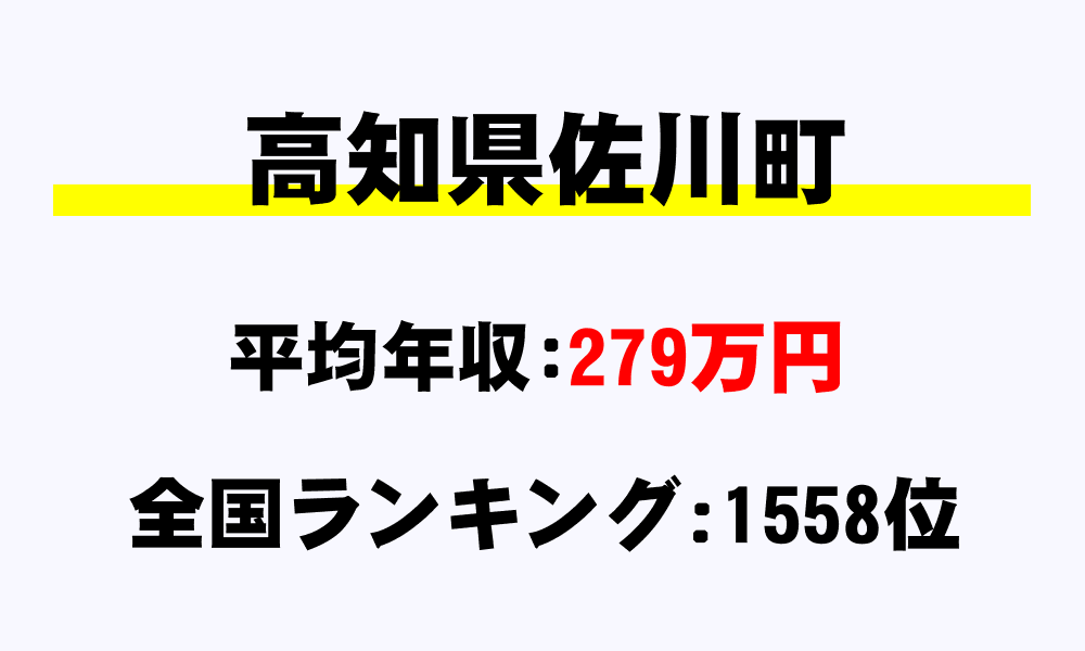 佐川町(高知県)の平均所得・年収は279万2645円