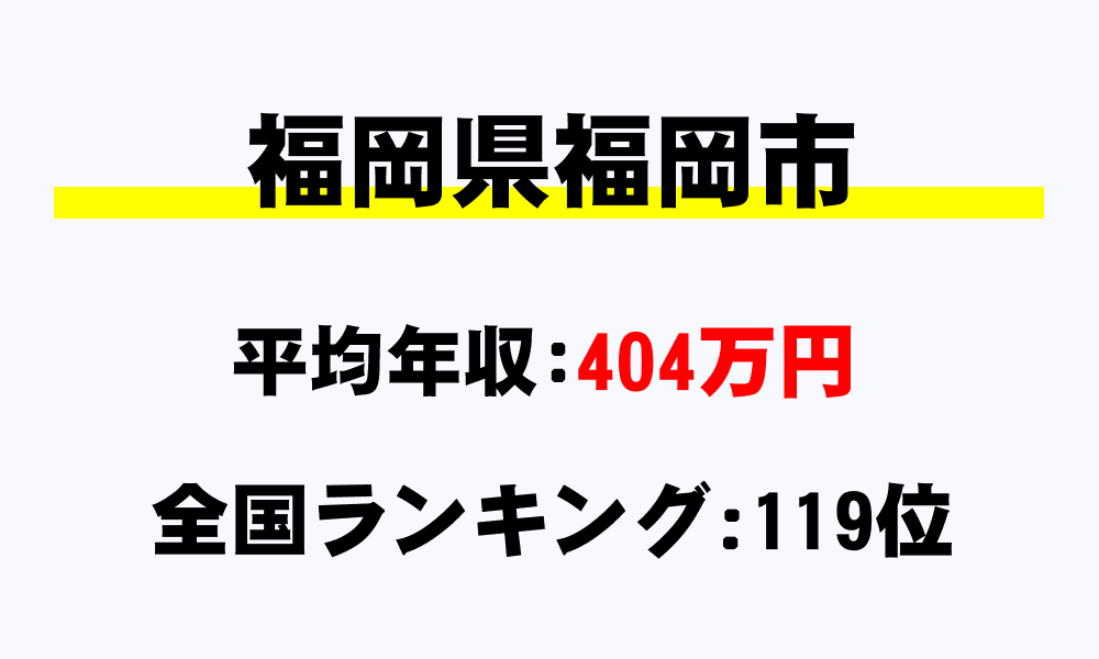 福岡市(福岡県)の平均所得・年収は404万2091円