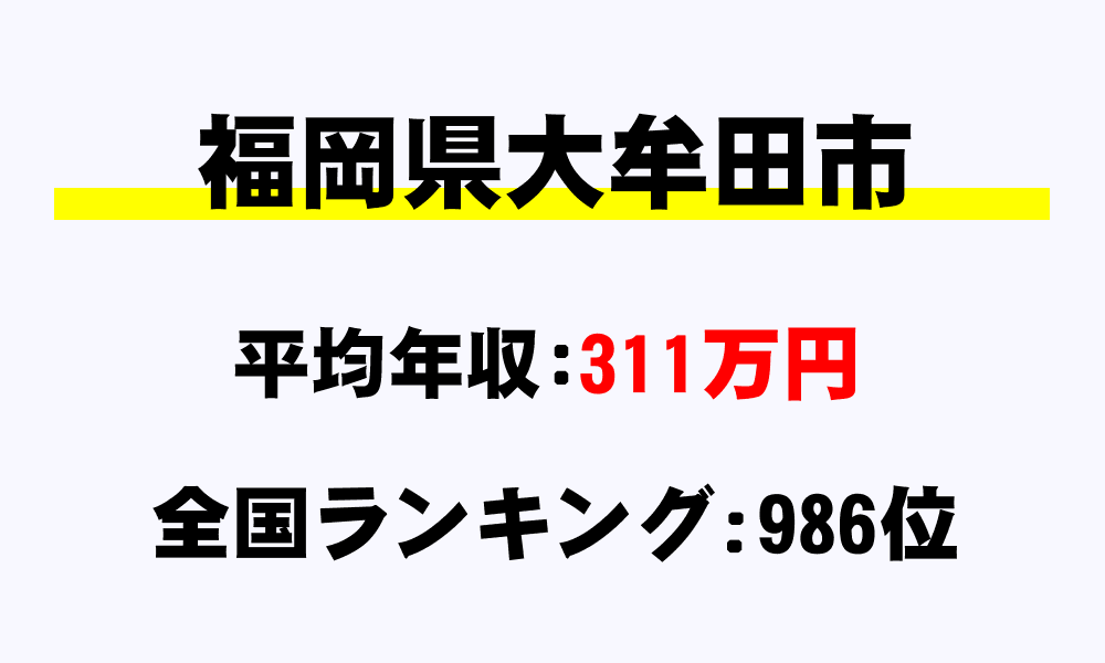 大牟田市(福岡県)の平均所得・年収は311万8068円