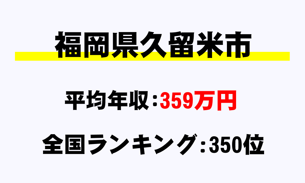久留米市(福岡県)の平均所得・年収は359万372円