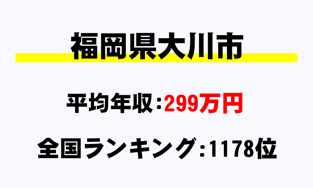 大川市(福岡県)の平均所得・年収は299万9304円