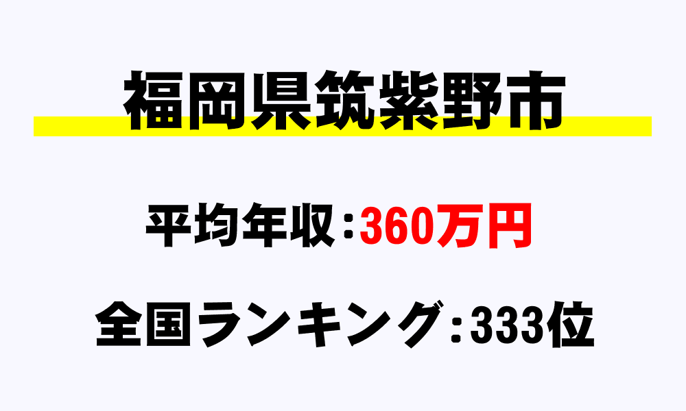 筑紫野市(福岡県)の平均所得・年収は360万8614円