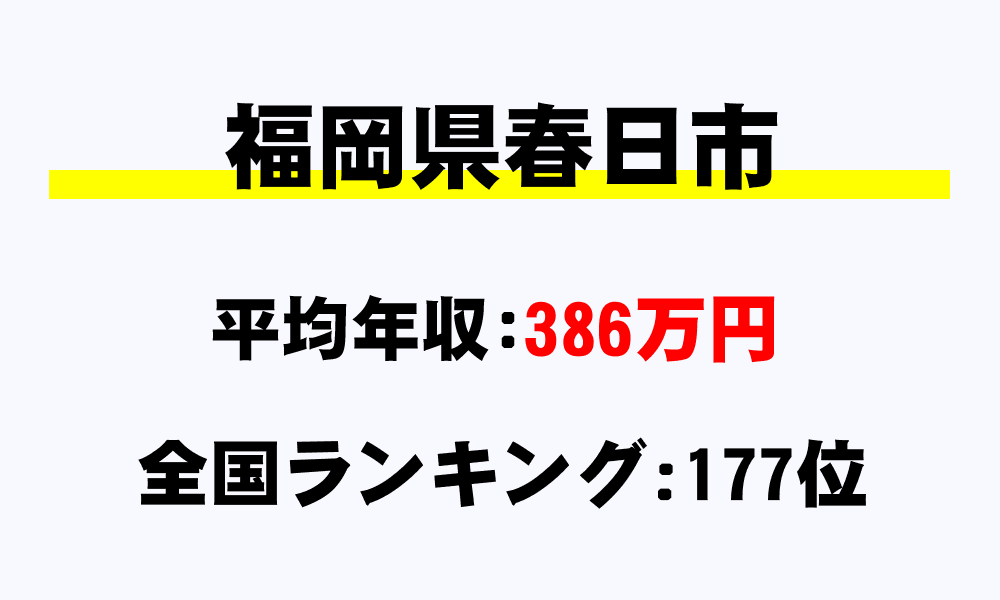 春日市(福岡県)の平均所得・年収は386万7489円