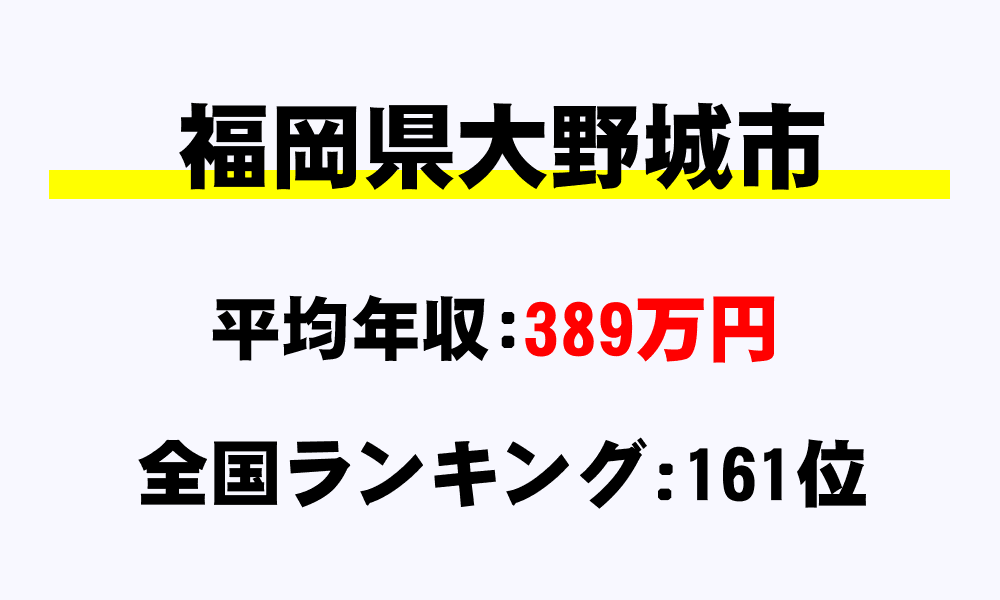 大野城市(福岡県)の平均所得・年収は389万6962円