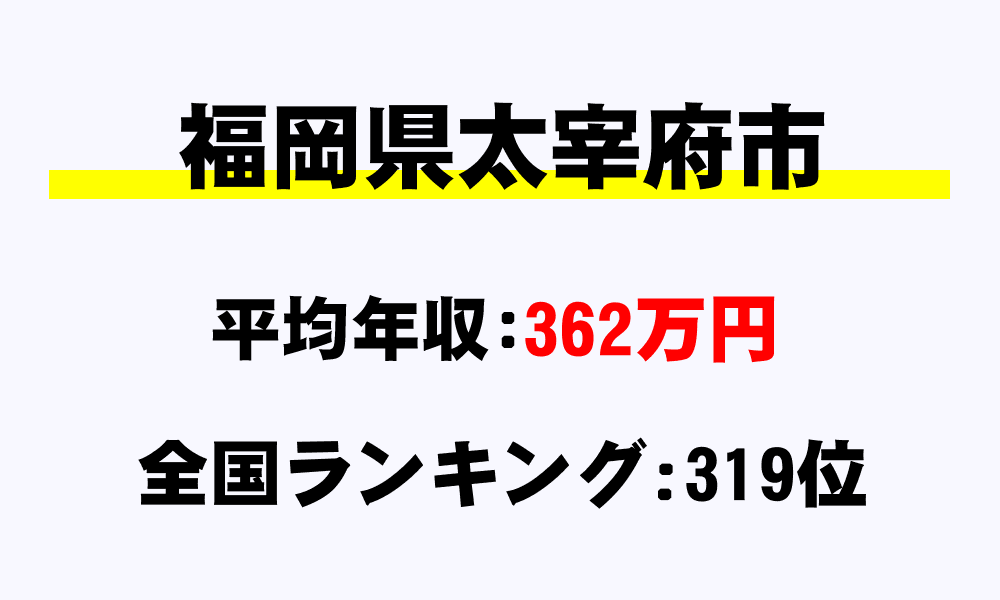 太宰府市(福岡県)の平均所得・年収は362万1716円