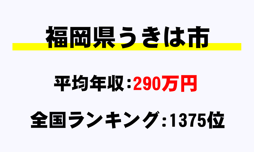 うきは市(福岡県)の平均所得・年収は290万1175円
