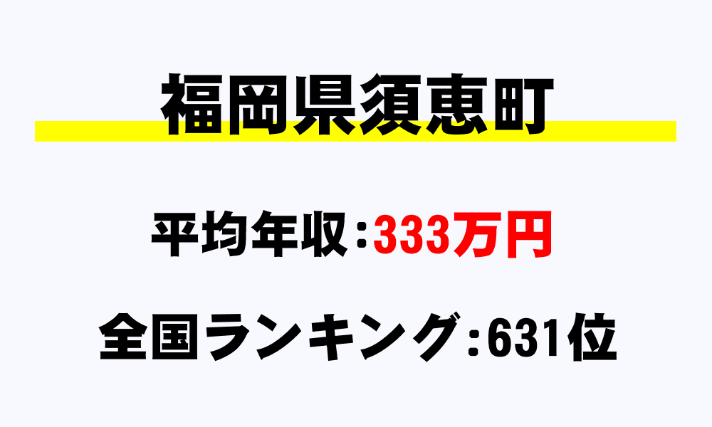 須恵町(福岡県)の平均所得・年収は333万1565円