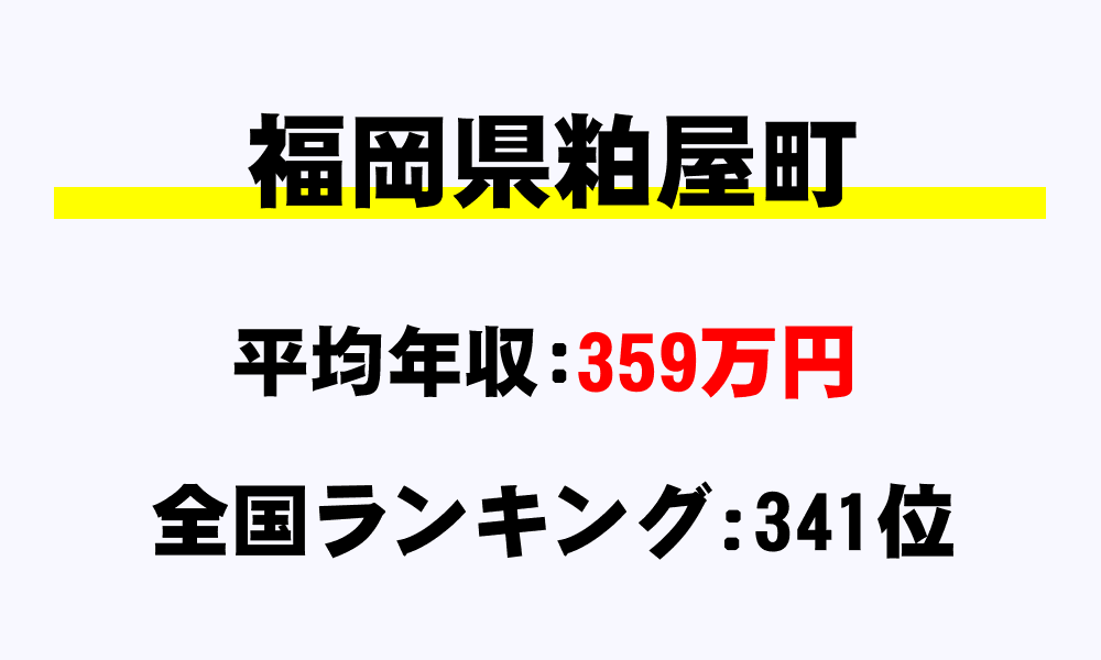 粕屋町(福岡県)の平均所得・年収は359万9237円