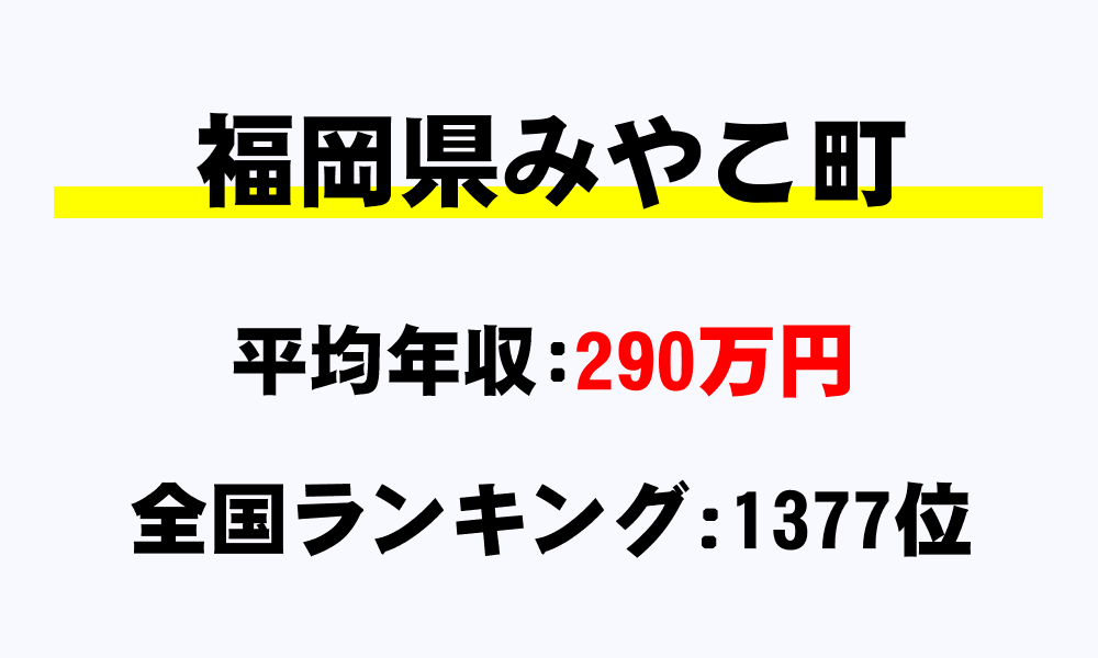 みやこ町(福岡県)の平均所得・年収は290万151円