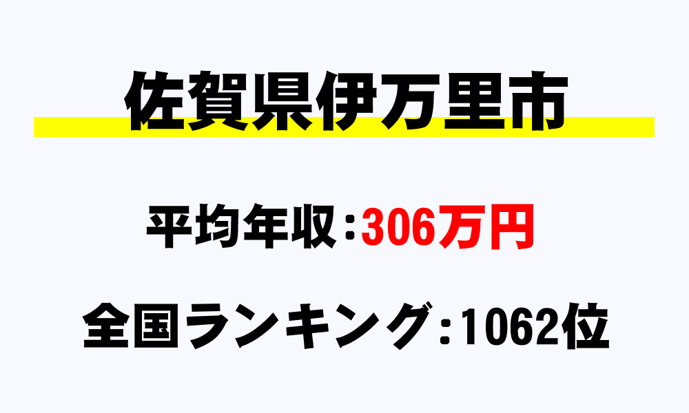伊万里市(佐賀県)の平均所得・年収は306万5659円
