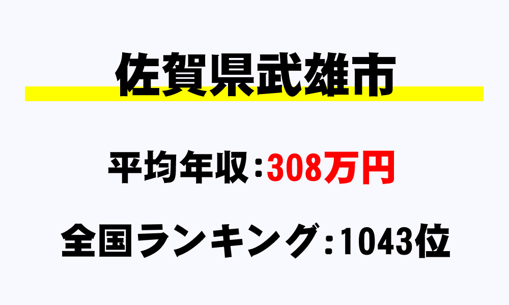 武雄市(佐賀県)の平均所得・年収は308万2035円