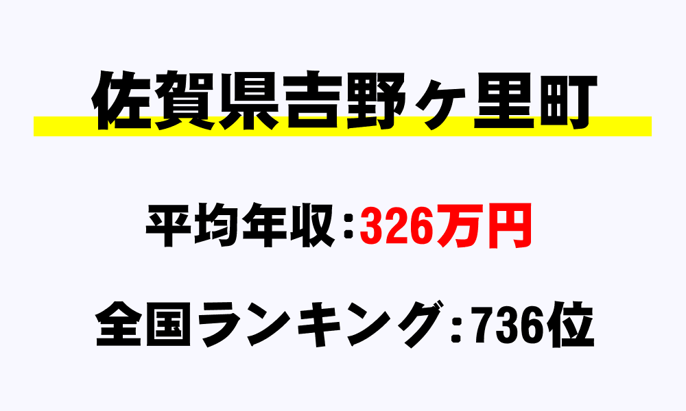 吉野ヶ里町(佐賀県)の平均所得・年収は326万4079円