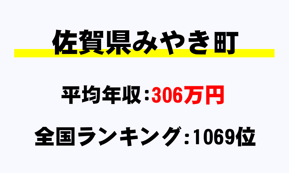 みやき町(佐賀県)の平均所得・年収は306万2882円