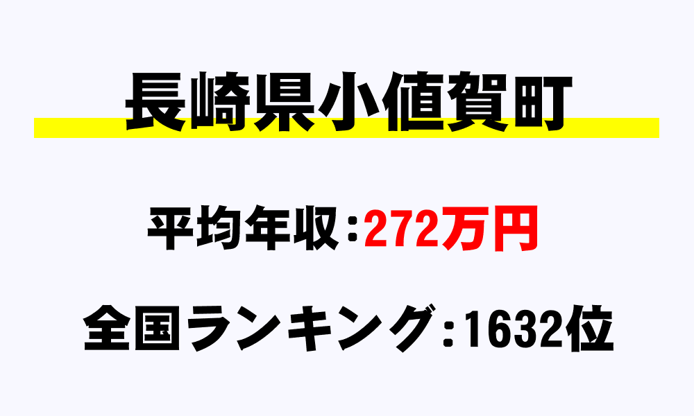 小値賀町(長崎県)の平均所得・年収は272万9723円