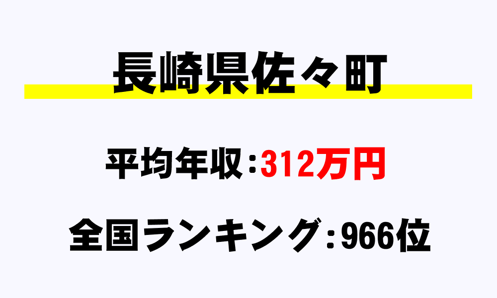 佐々町(長崎県)の平均所得・年収は312万7130円