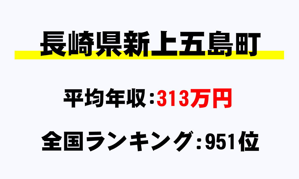 新上五島町(長崎県)の平均所得・年収は313万3892円