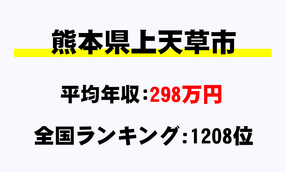 上天草市(熊本県)の平均所得・年収は298万3654円