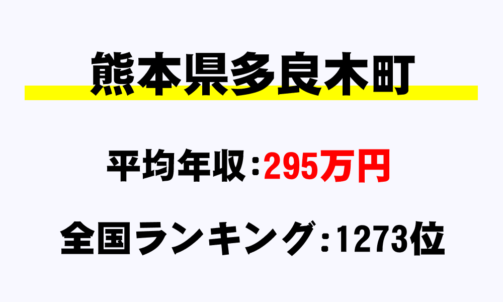 多良木町(熊本県)の平均所得・年収は295万7611円