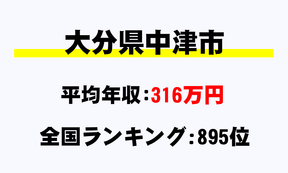 中津市(大分県)の平均所得・年収は316万9685円