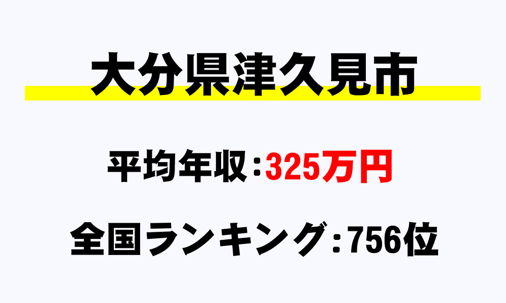 津久見市(大分県)の平均所得・年収は325万429円