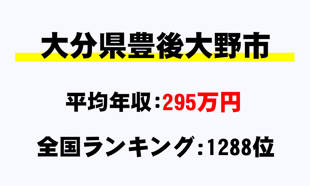 豊後大野市(大分県)の平均所得・年収は295万611円