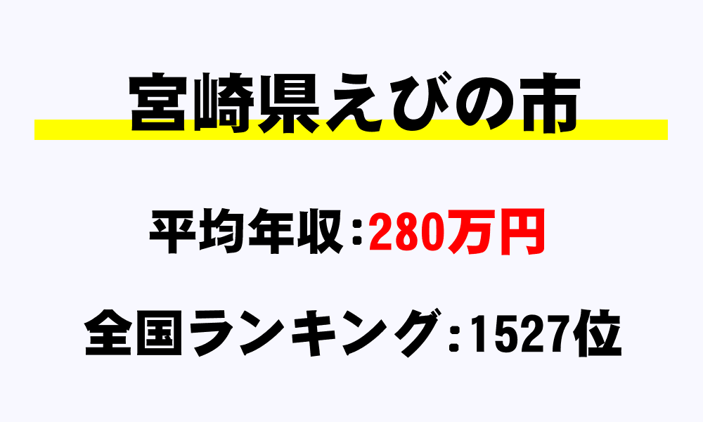 えびの市(宮崎県)の平均所得・年収は280万8616円