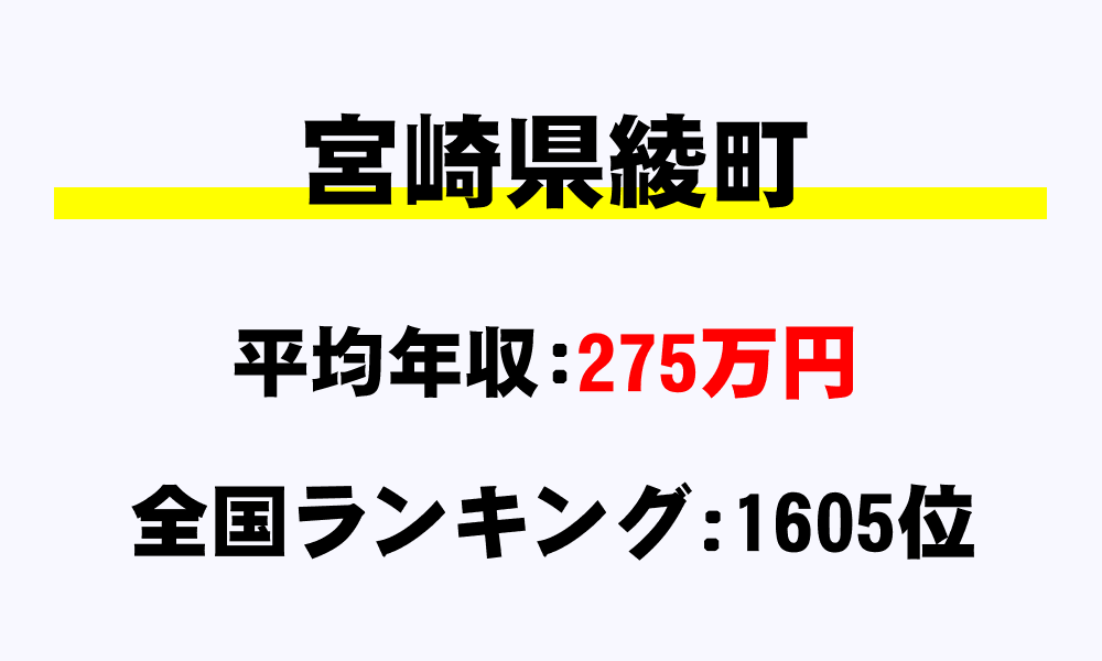 綾町(宮崎県)の平均所得・年収は275万6777円