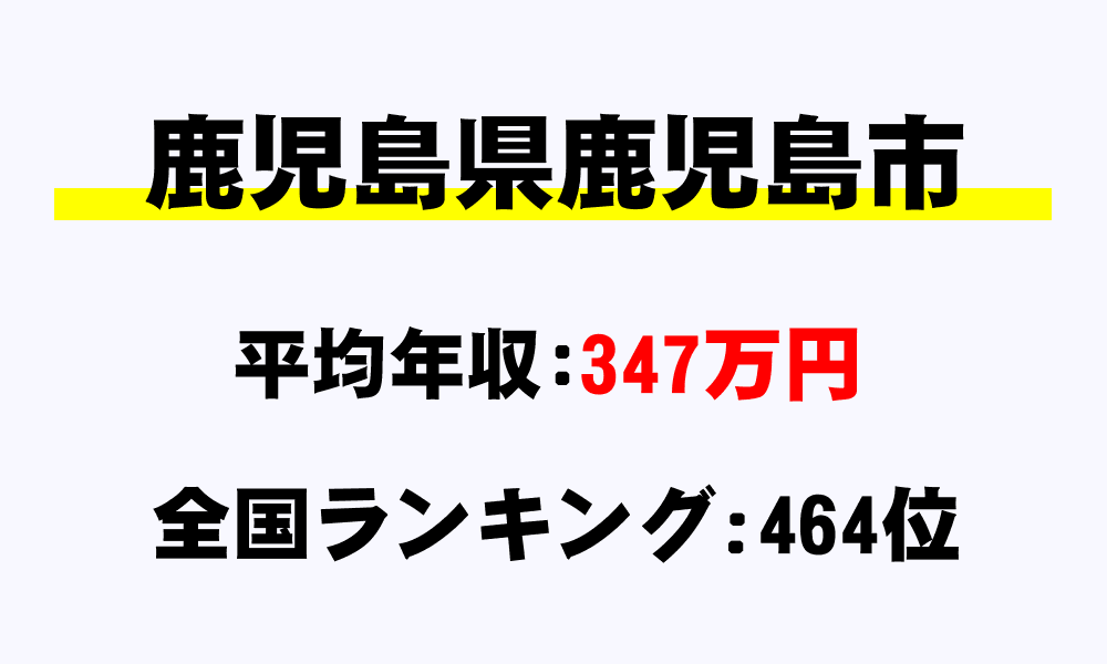 鹿児島市(鹿児島県)の平均所得・年収は347万732円