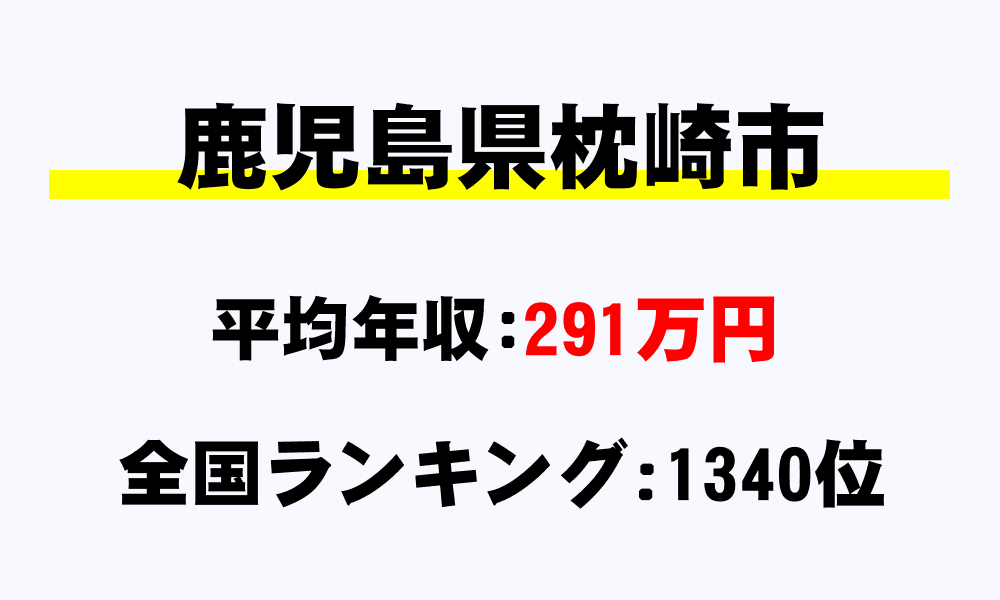 枕崎市(鹿児島県)の平均所得・年収は291万9862円
