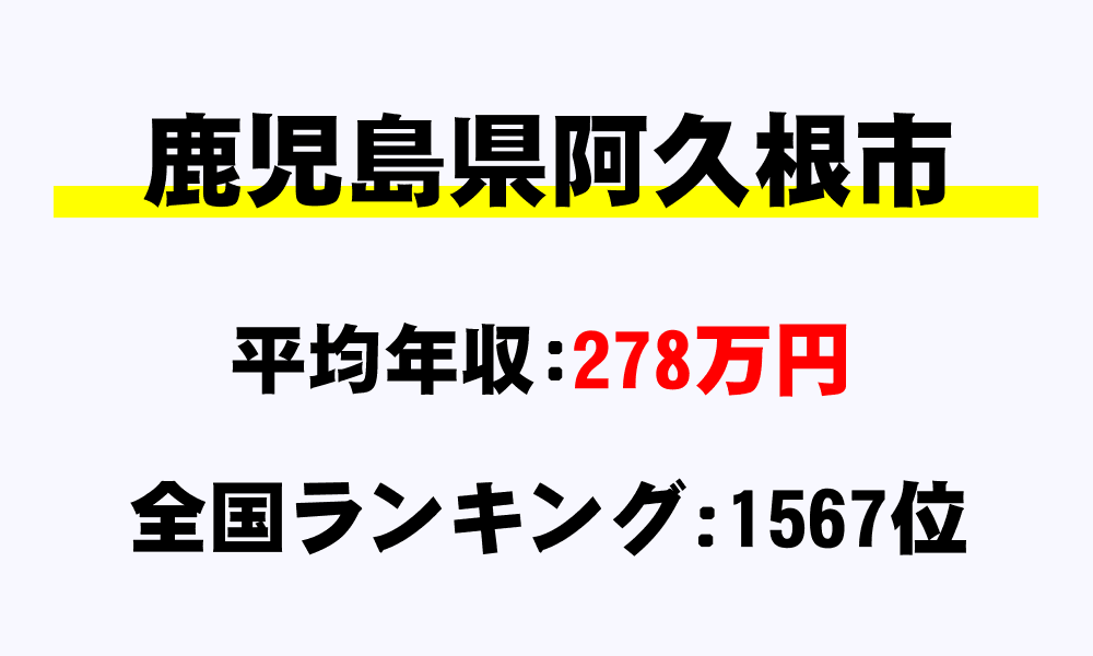 阿久根市(鹿児島県)の平均所得・年収は278万3127円